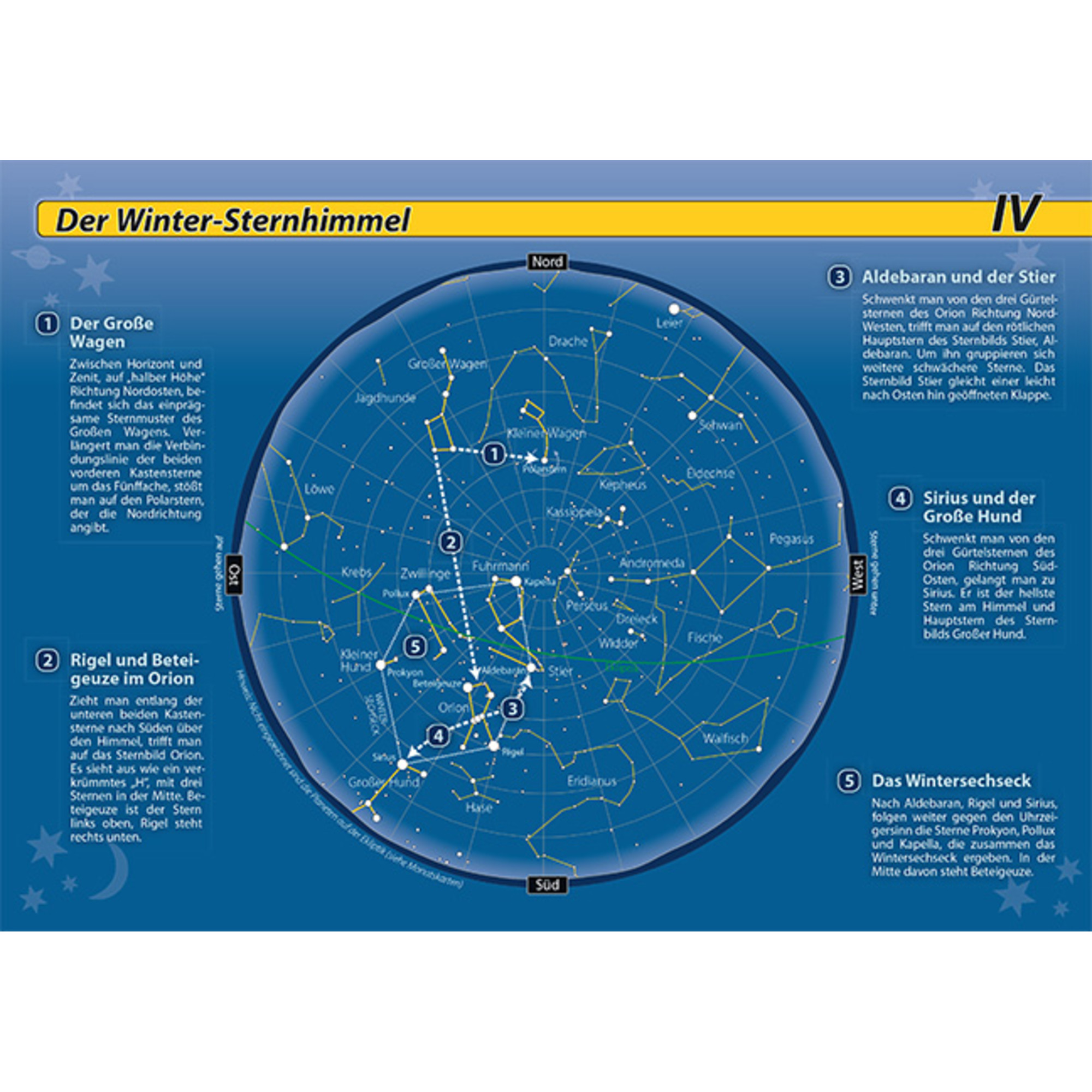 Oculum Verlag Mapa Gwiazd Orientacja Na Nocnym Niebie