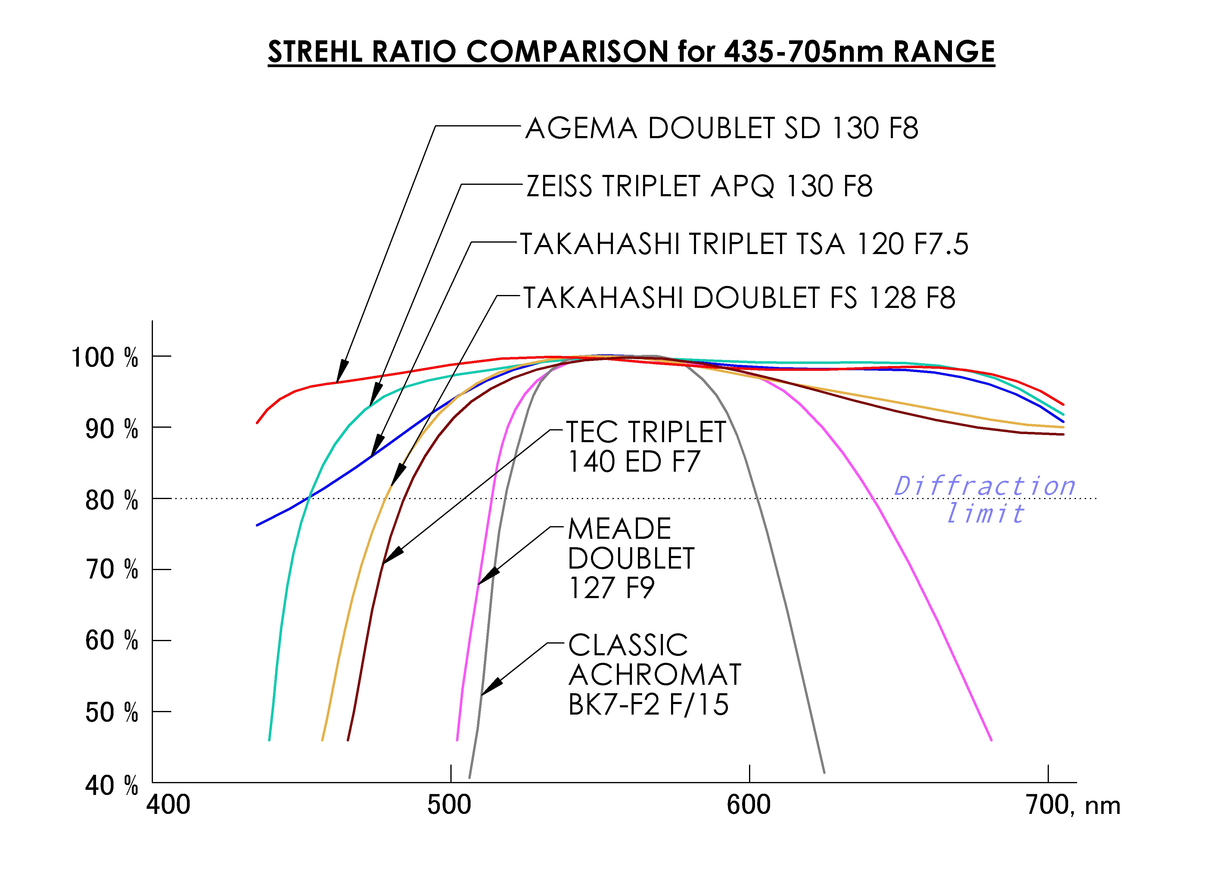 Agema Optics em comparação.