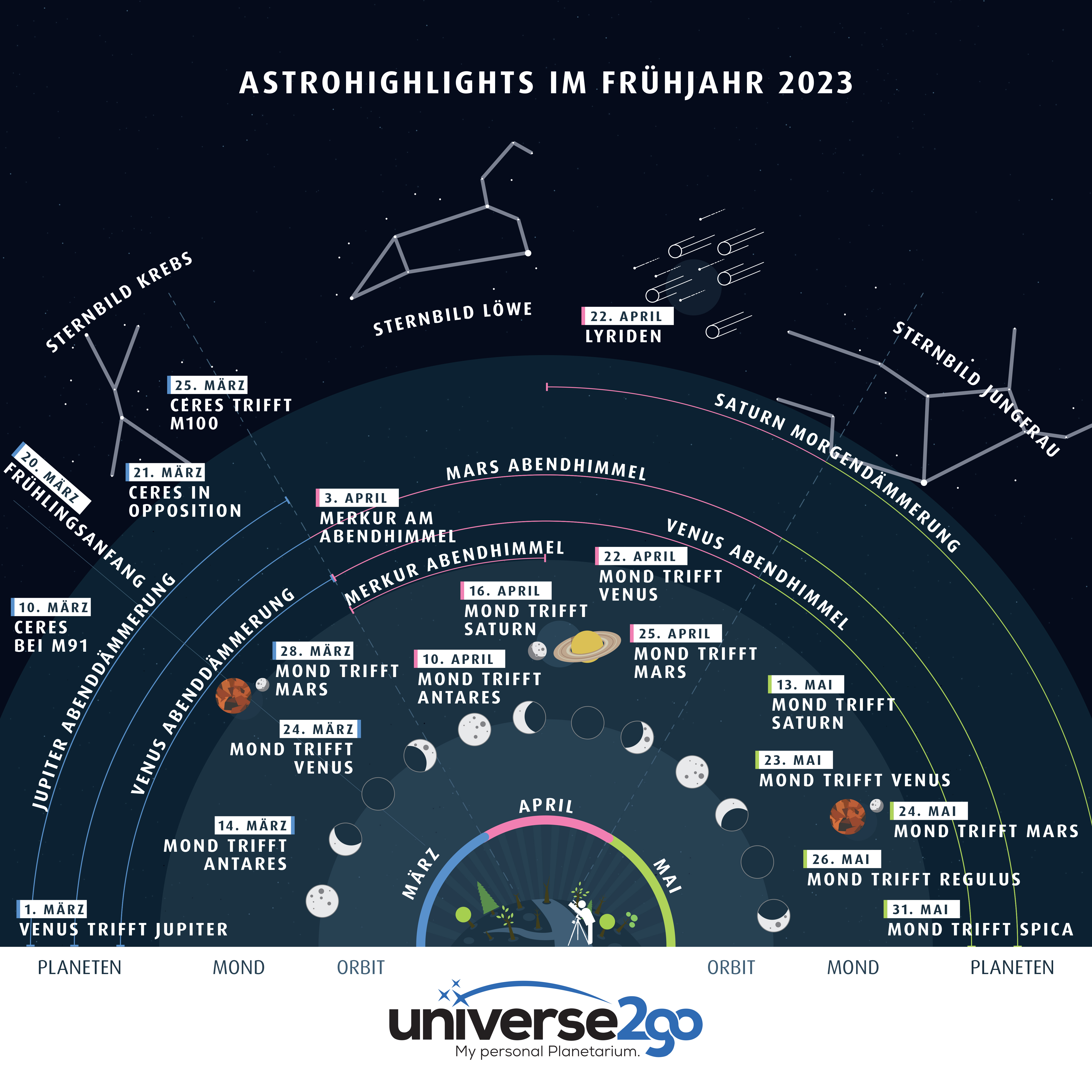 Astrohighlights DE Frühling 2023