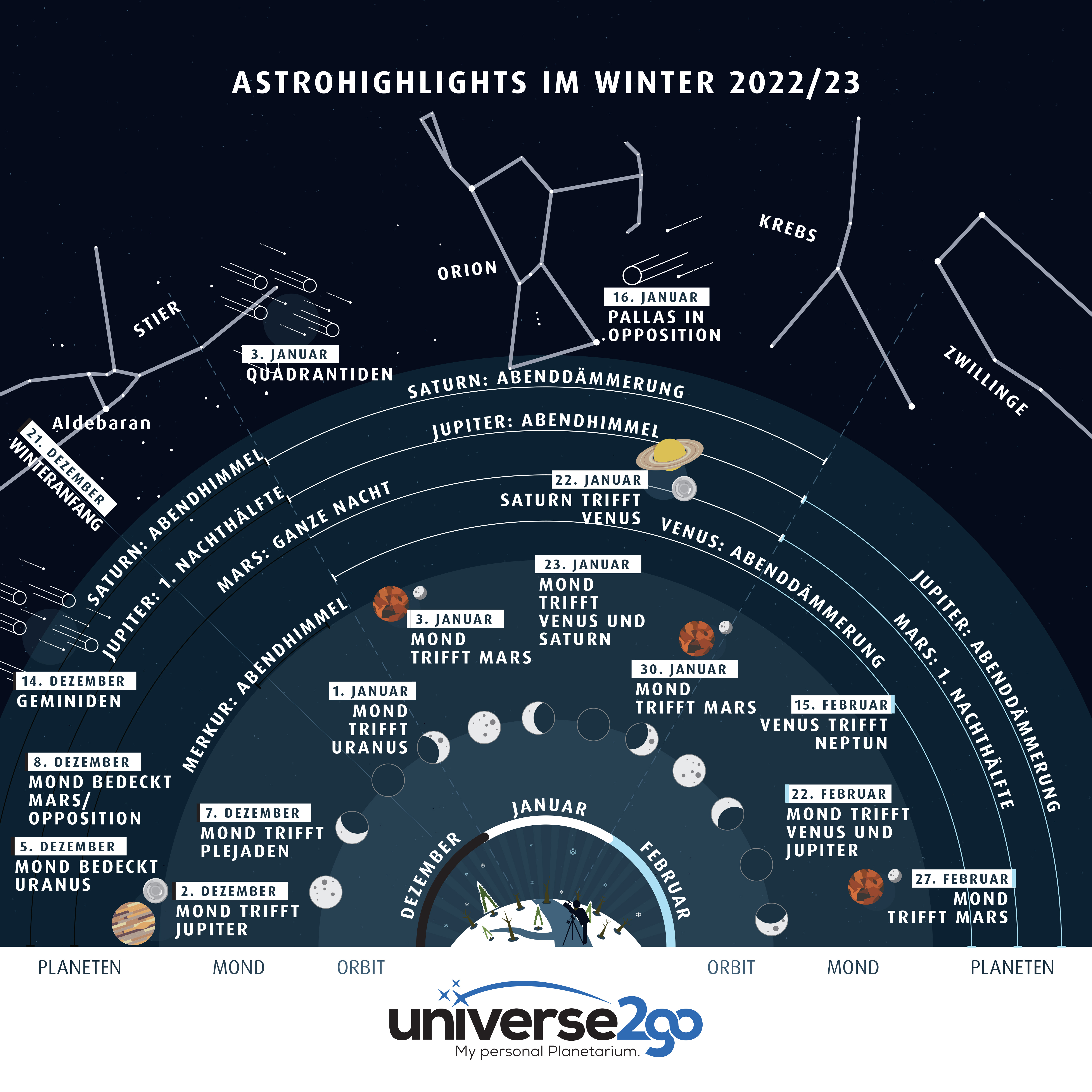 Infografik Astrohighlights Winter 2223jpg