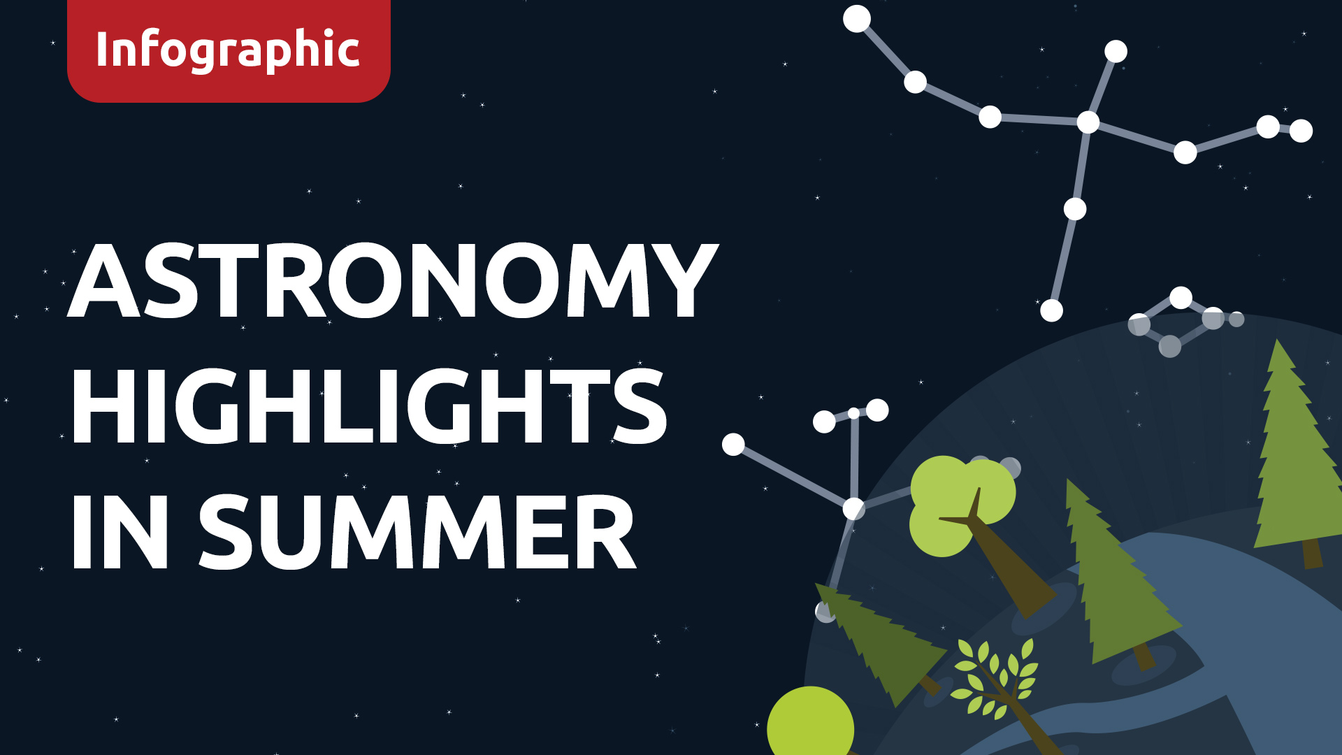 Astronomy Highlights – Summer 2022