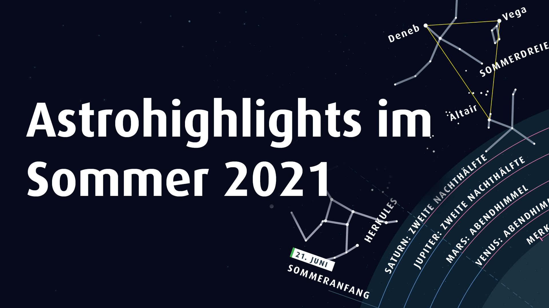 Infografik Astrohighlights Im Sommer