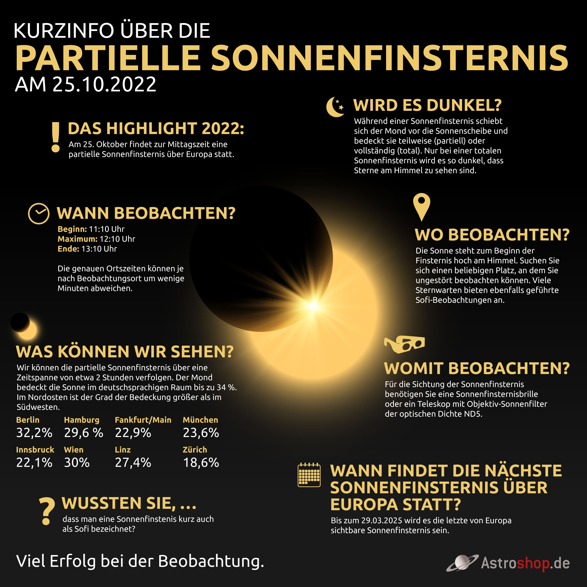 Infographic Solar Eclipse 2022 DE