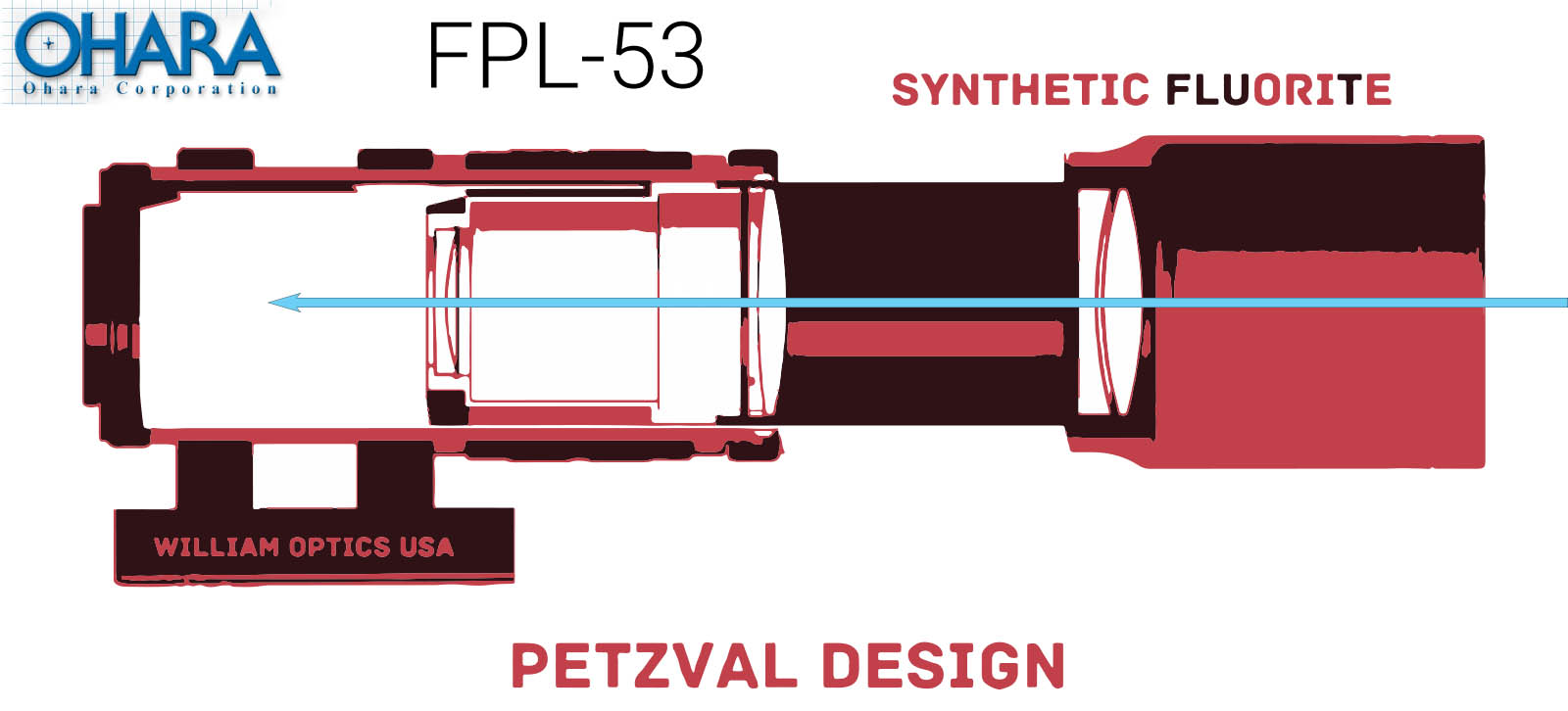 William Optics Patzval Design