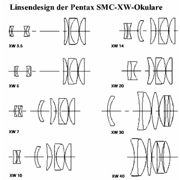 Pentax Okular SMC XW 7mm 1,25"