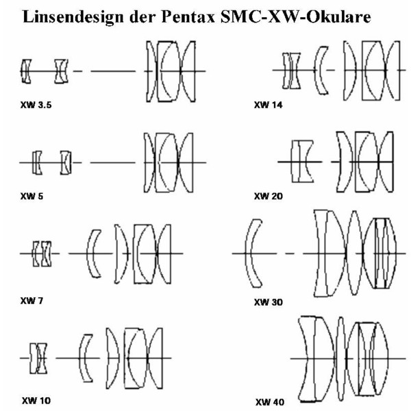 Pentax SMC XW 14mm 1.25" eyepiece