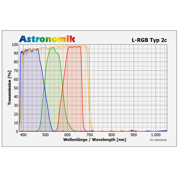 Astronomik Filtro set filtri 1.25" L RGB Typ 2c