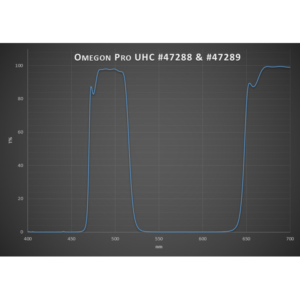 Omegon Pro filtro UHC de 1,25''