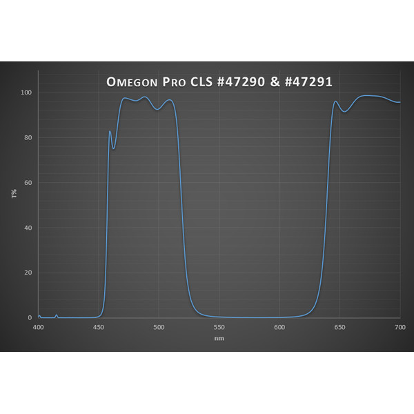 Omegon Filters Pro 2'' CLS filter