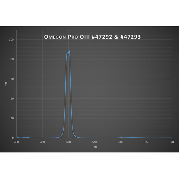 Omegon Filters Pro 2'' OIII CCD filter
