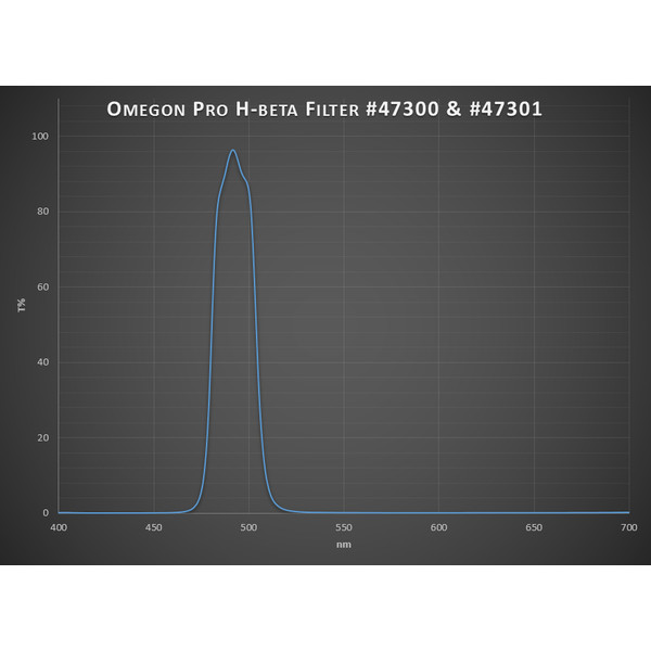 Omegon Pro Filtro H-Beta de 1,25''