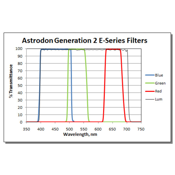 Astrodon Filter Tru-Balance LRGB Gen2 E-Serie 36mm ungefasst