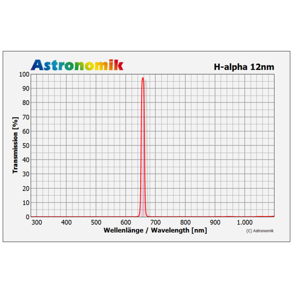 Astronomik Filtro H-alfa 12 nm CCD senza montatura 27 mm