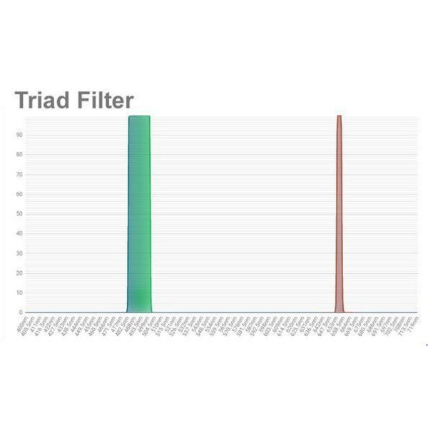 OPT Filtro Triad Tri-Band Narrowband Filter 1,25"