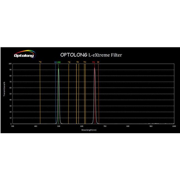 Optolong Filtro L-eXtreme 2"