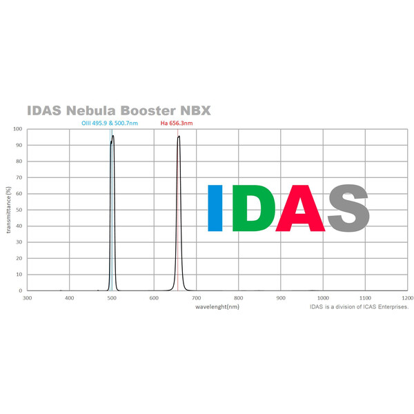 IDAS Filtro Nebula Booster NBX 48mm