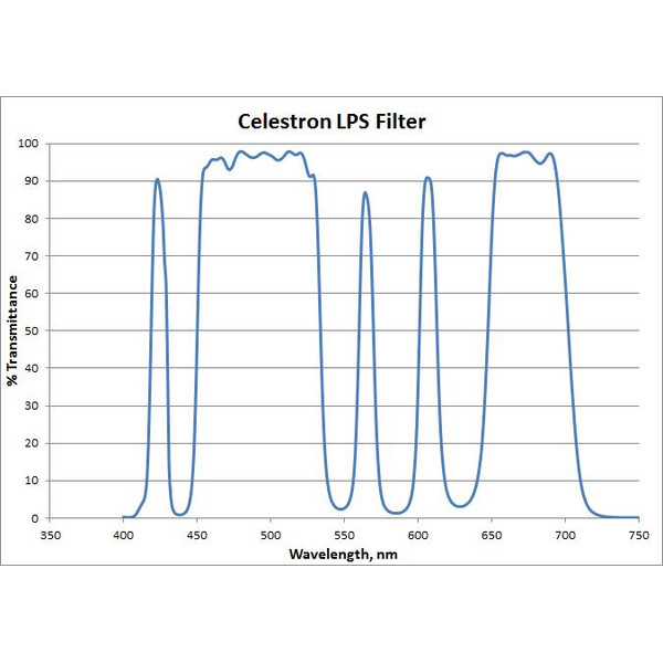 Celestron Filter LPS RASA 800