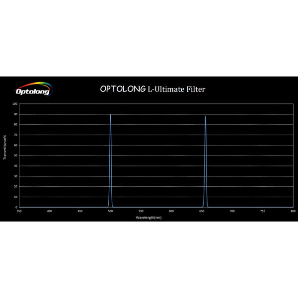 Optolong Filtro L-Ultimate 3nm 2"