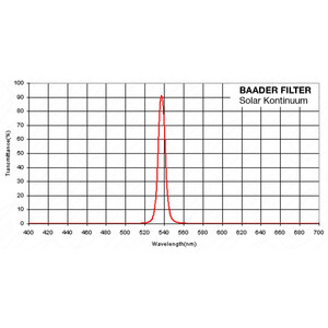 Baader Sperrfilter Solar Kontinuum-Filter 2"