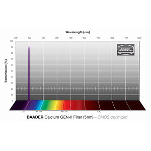 Baader Filtro K-Line, 1,25" (con filtro fotografico in 3,8 AstroSolar 200x290mm)