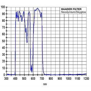 Baader Neodymium Filtro lunar e Skyglow 1,25"