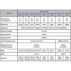 Pentax Ocular SMC XW 5mm 1,25"