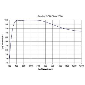 Baader Filters clear glass filter, 50x50mm