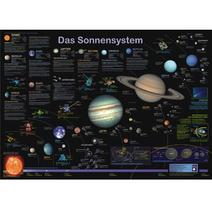 Planet Poster Editions Poster O sistema solar