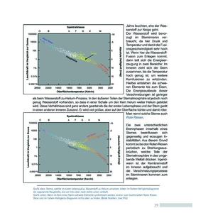 KunstSchätzeVerlag Buch Anschauliche Astronomie - Vom Verstehen zum Beobachten