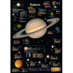 Planet Poster Editions Poster Planet Saturn