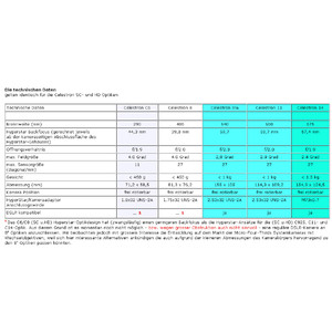 Starizona HyperStar for 11" EdgeHD telescope