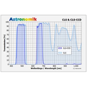 Astronomik Filter CLS CCD 50x50mm ungefasst