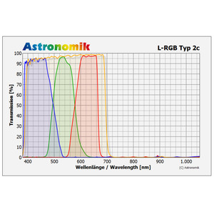 Astronomik Filtro Set filtri L-RGB tipo 2c 36 mm con montatura
