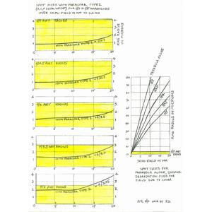 TeleVue Corretor de coma Paracorr tipo 2