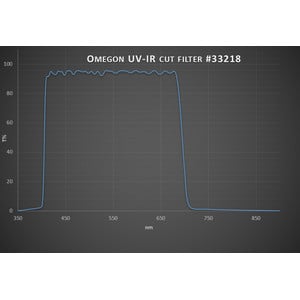 Omegon Filtro UV/IR CUTOFF 1.25''