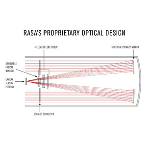 Celestron Telescópio Astrograph S 279/620 RASA 1100 OTA