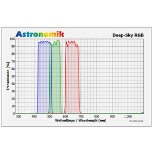 Astronomik Juego de filtros DeepSky RGB de 50x50 mm sin montura
