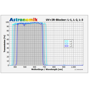 Astronomik Luminanz UV-IR-Blockfilter L-3 EOS-Clip APS-C