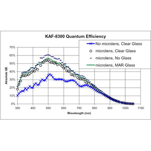Moravian Kamera G2-8300FW internes Filterrad mit Autoguider Set (M48)