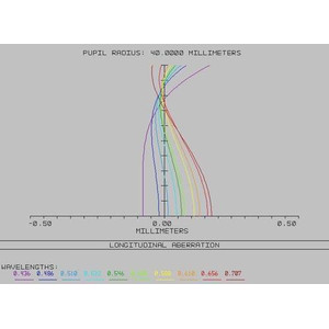 TS Optics Apochromatischer Refraktor AP 80/500 ED Triplet Photoline OTA