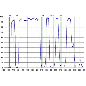 IDAS Filter LPS-P3-Z ZWO ASI