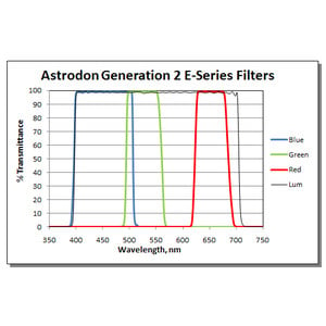 Astrodon Filtre Generation 2 E-Series rond de 36mm, , pour SBIG ST8300