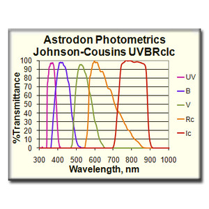 Astrodon Filtro UVBRI UV, fotométrico, 1,25"
