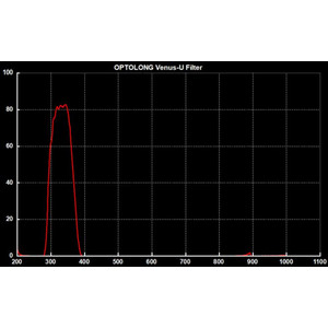 Optolong Filtre Venus U-Filter 2''