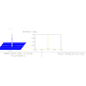 Explore Scientific Apochromatischer Refraktor AP 102/714 ED FCD-100 CF Hexafoc OTA