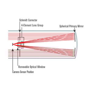 Celestron Telescópio Astrograph S 203/400 RASA 800 OTA