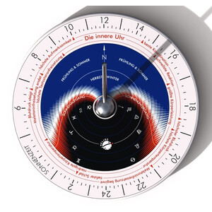 Helios Sonnenuhr Hora Lux A