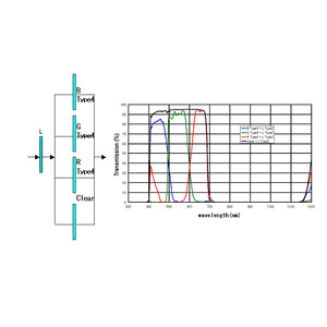IDAS Filter Type 4 BGR+L 36mm