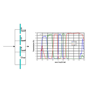 IDAS Filter Type 4 BGR+L 52mm