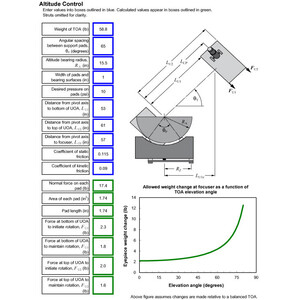 Willmann-Bell Buch Engineering, Design and Construction of String Telescopes